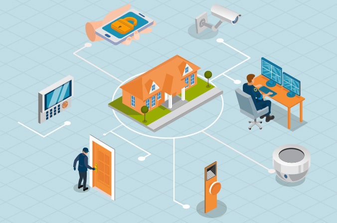 Security Management