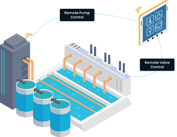 Water Management
